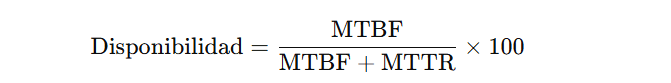 Formula de disponibilidad Formula disponibilidad operativa
